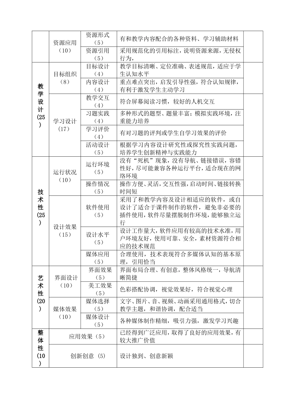 西溪一小多媒体课件制作评比方案_第2页