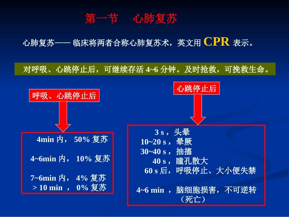 第五讲常用急救方法_第2页