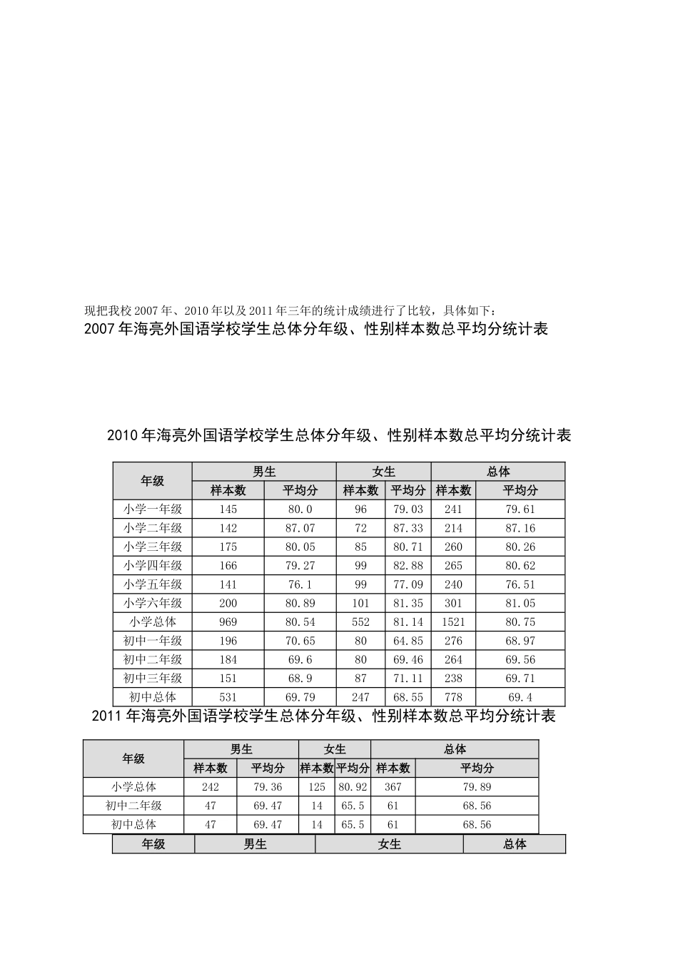 在思“变”中走向健康_第3页