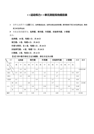 运动和力》单元测验双向细目表