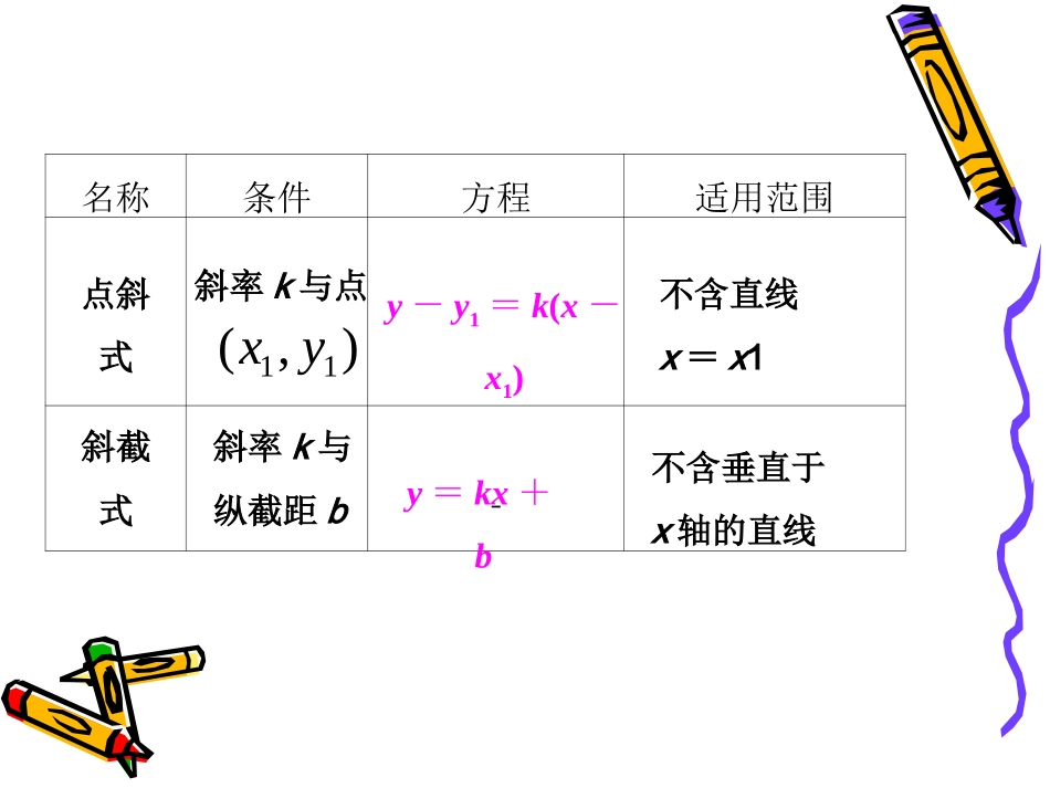 直线的方程（新）_第3页