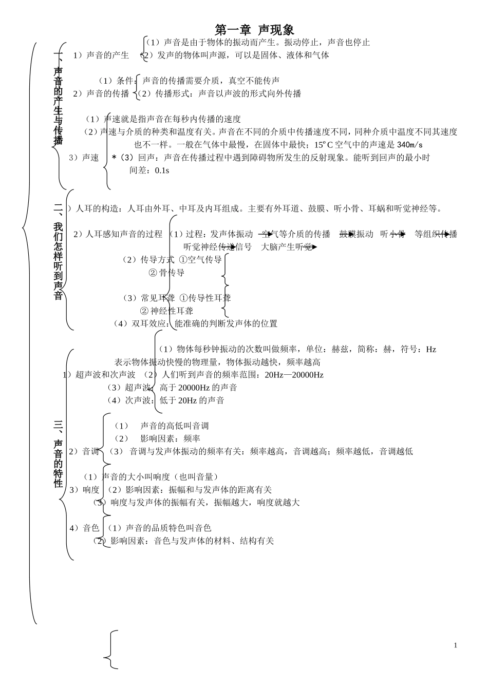 初二上学期物理人教版知识结构图_第1页