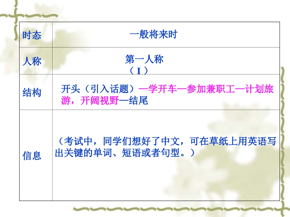 高考英语提纲类书面表达(fxx)_第3页