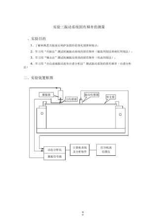 固有频率测定方式