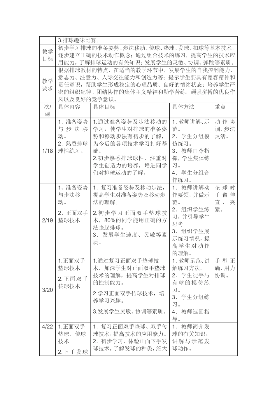 初中篮球单元教学目标_第2页