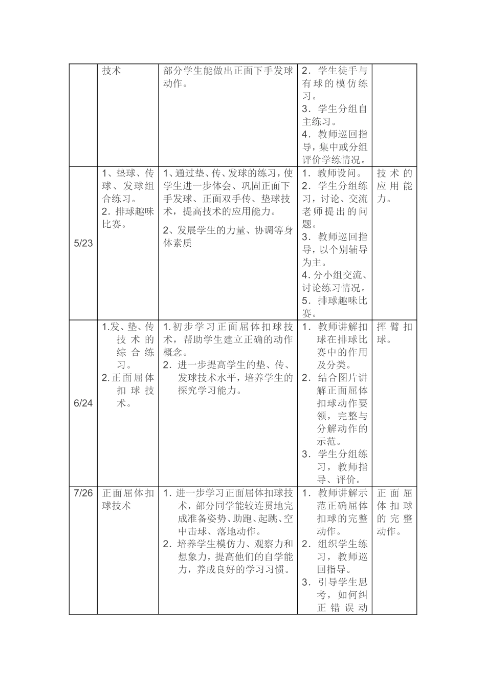 初中篮球单元教学目标_第3页