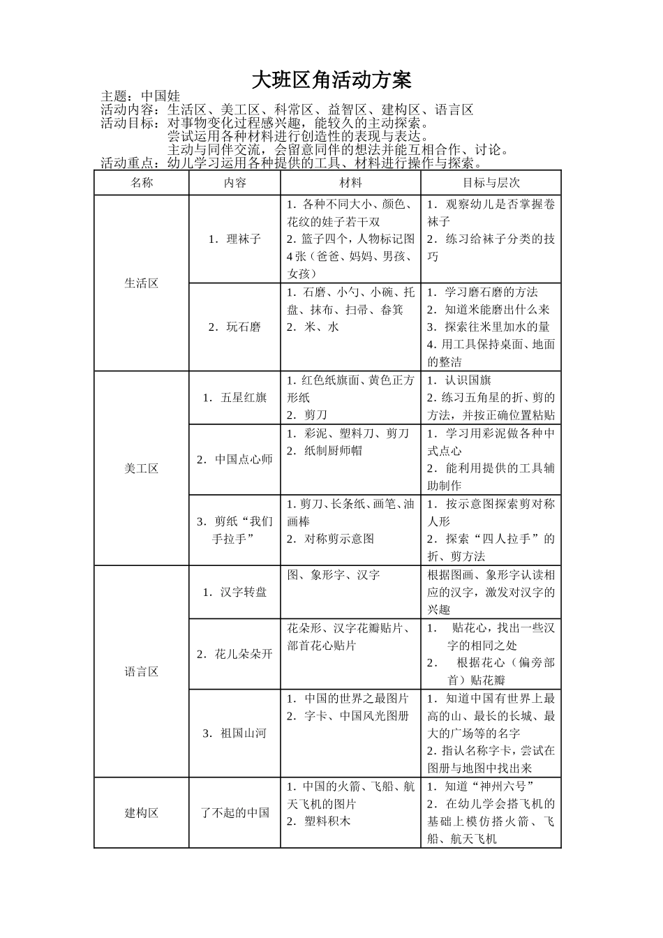 大班区角活动方案_第1页