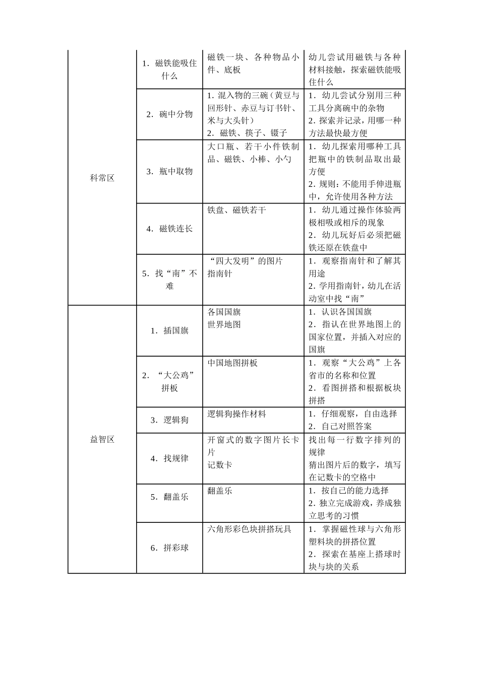 大班区角活动方案_第2页