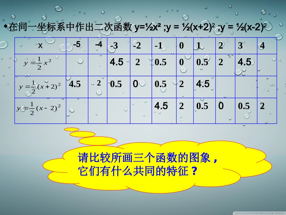 二次函数课件_第3页