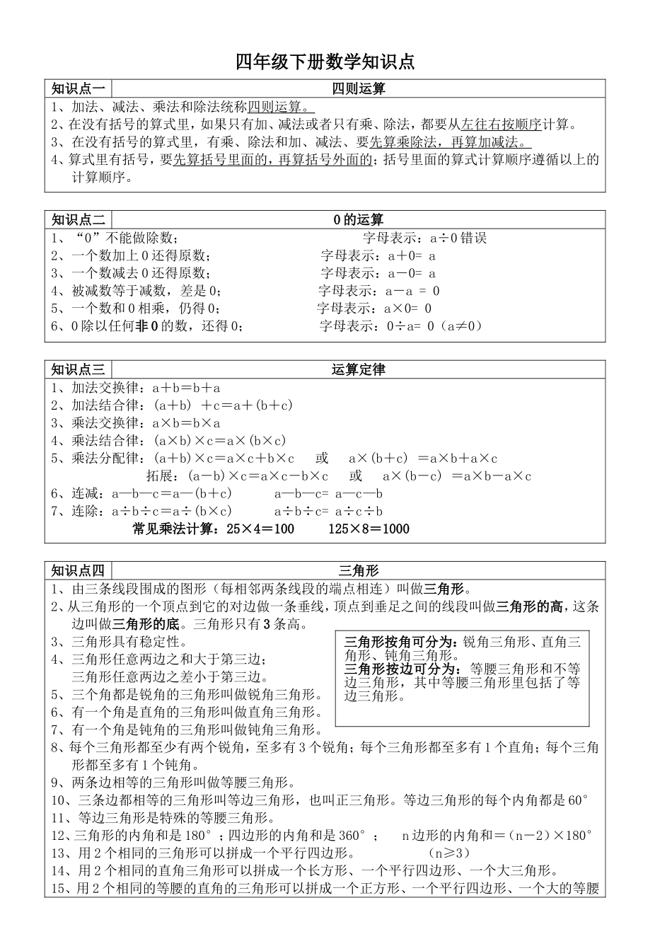四年级下册数学知识点归纳_第1页