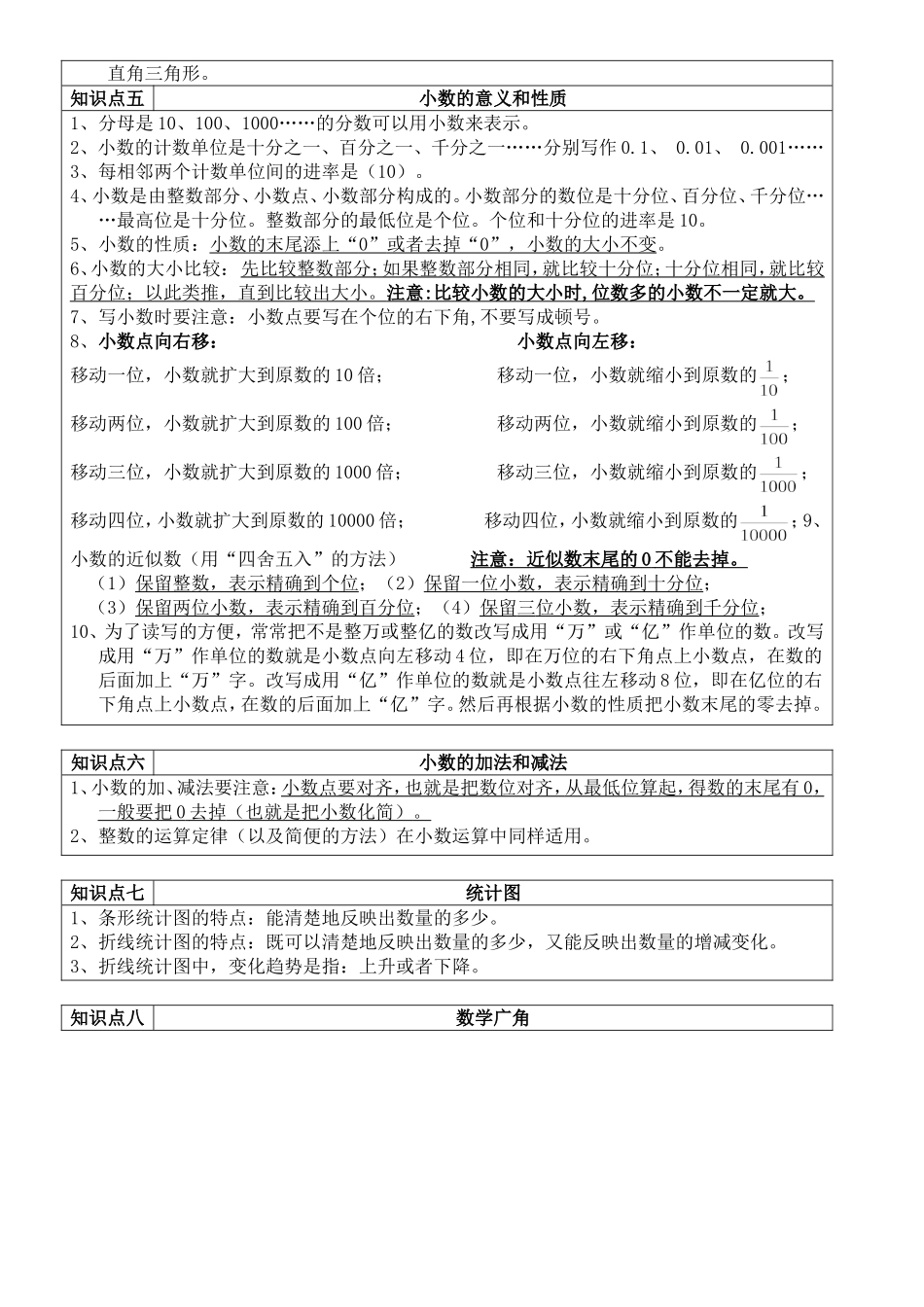 四年级下册数学知识点归纳_第2页