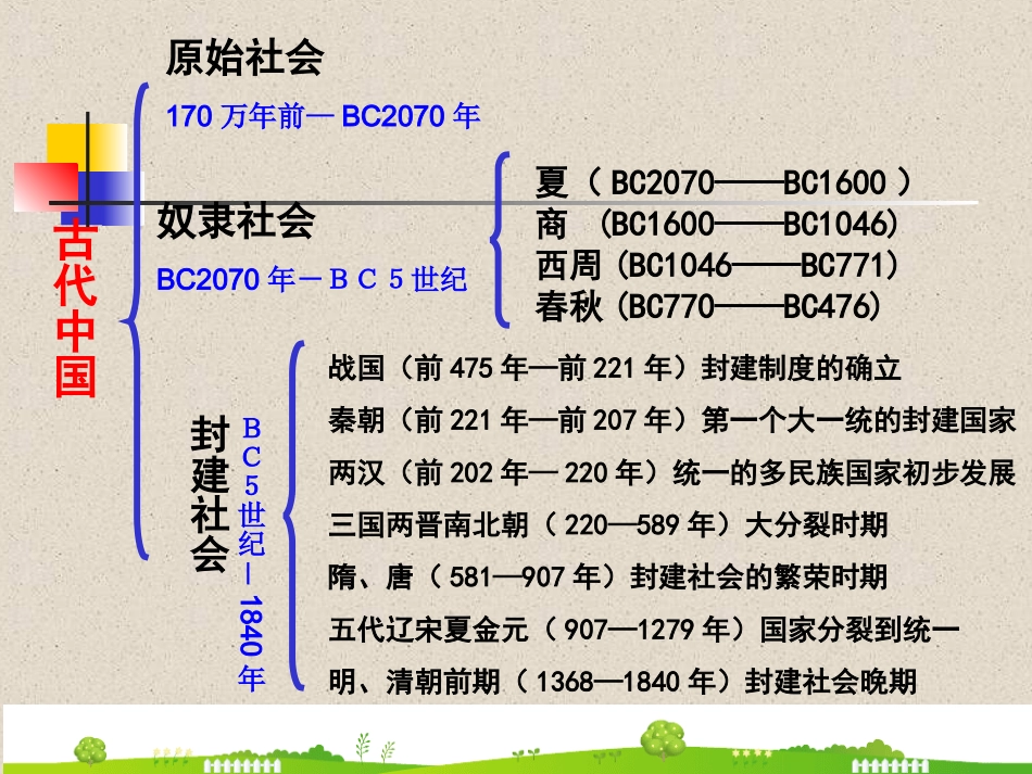 一中国早期政治制度的特点_第3页