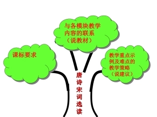 高中语文唐诗宋词知识树