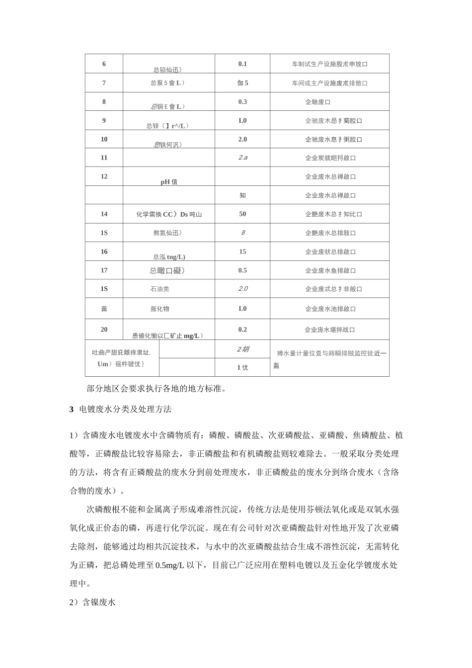 电镀废水处理技术简介_第3页