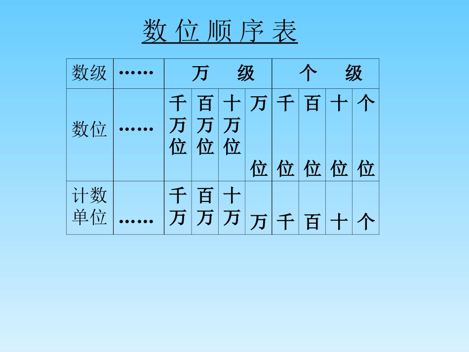 苏教版四年级上册《认识整亿数》PPT课件_第3页