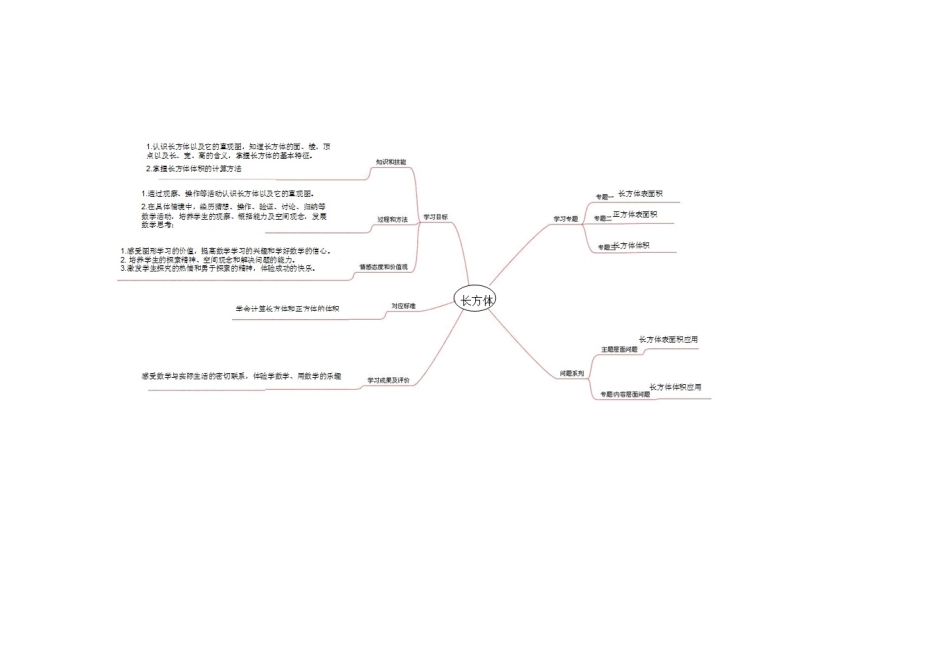 长方体思维导图_第1页