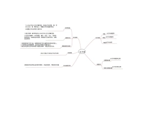 长方体思维导图