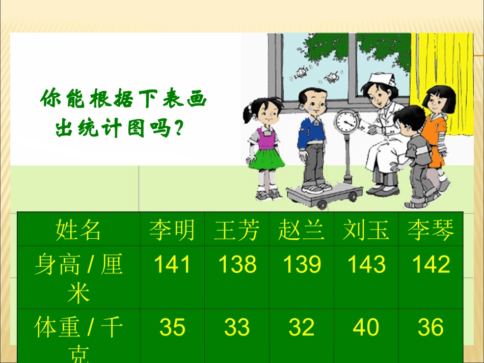 简单的数据分析二PPT_第3页