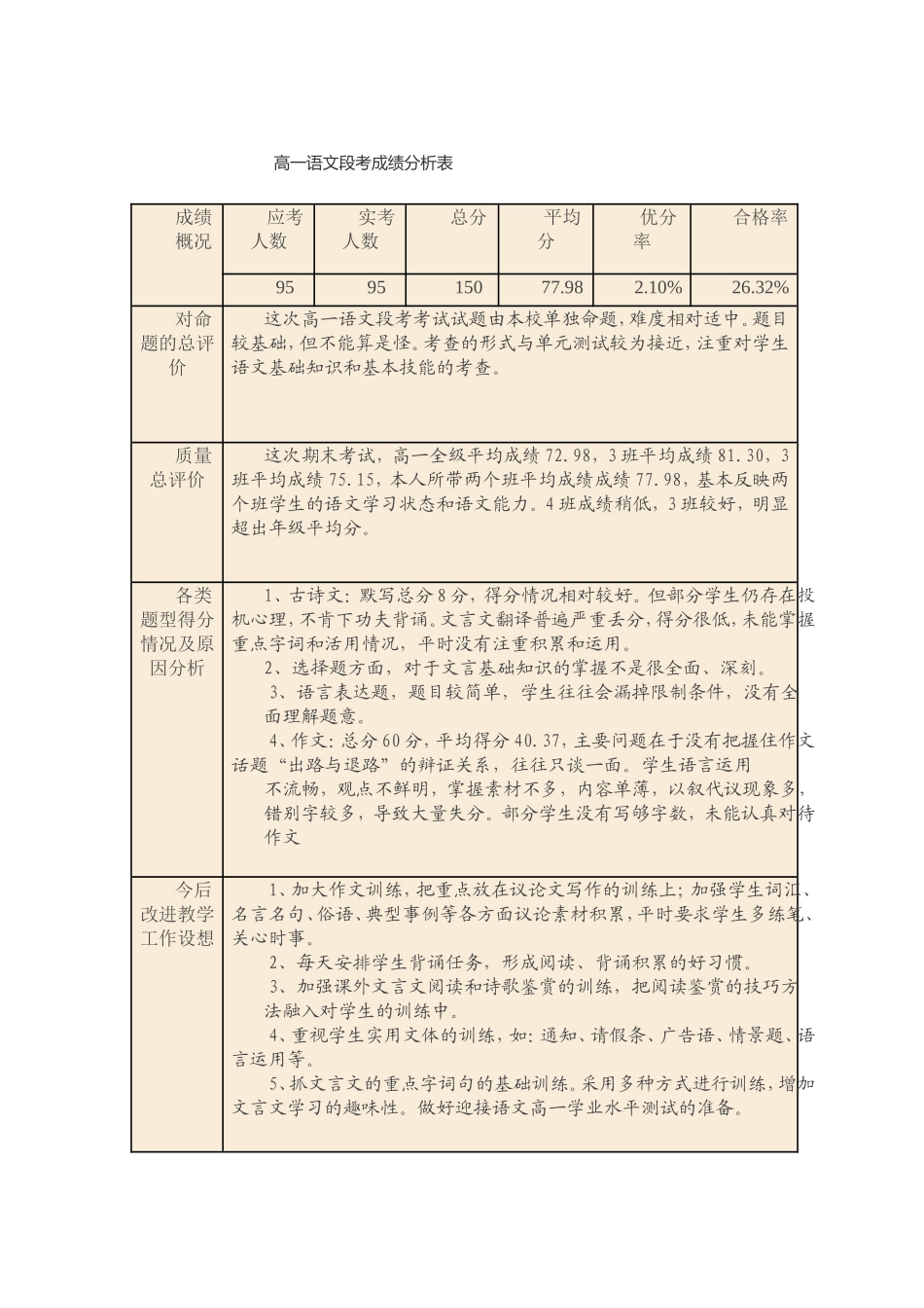 高一语文段考成绩分析表_第1页