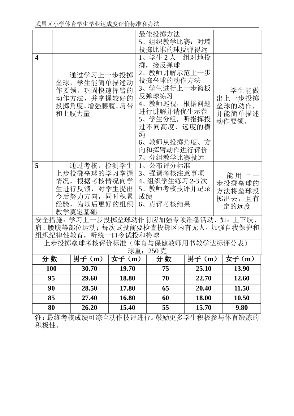 水平二上步投掷垒球_第2页