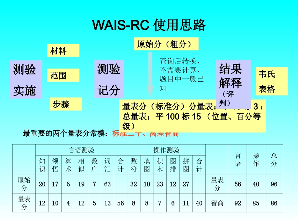 心理咨询师三级_各种量表使用详解_第3页