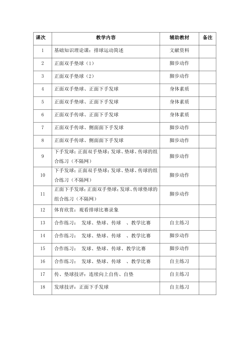 单元计划排球模块（Ⅰ）教学计划_第2页