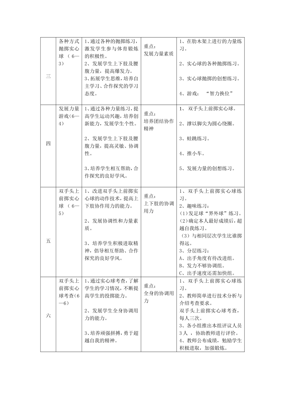 七年级实心球教学计划_第2页