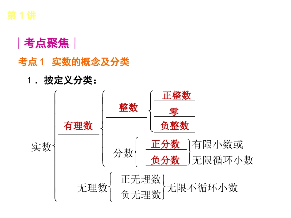 实数知识框架图_第1页
