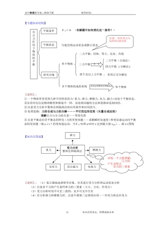 物体平衡---王龙