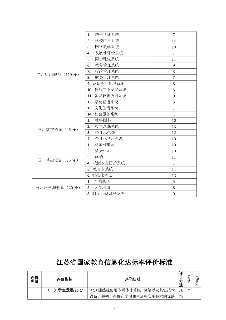 江苏省国家教育信息化达标率评价标准_第2页