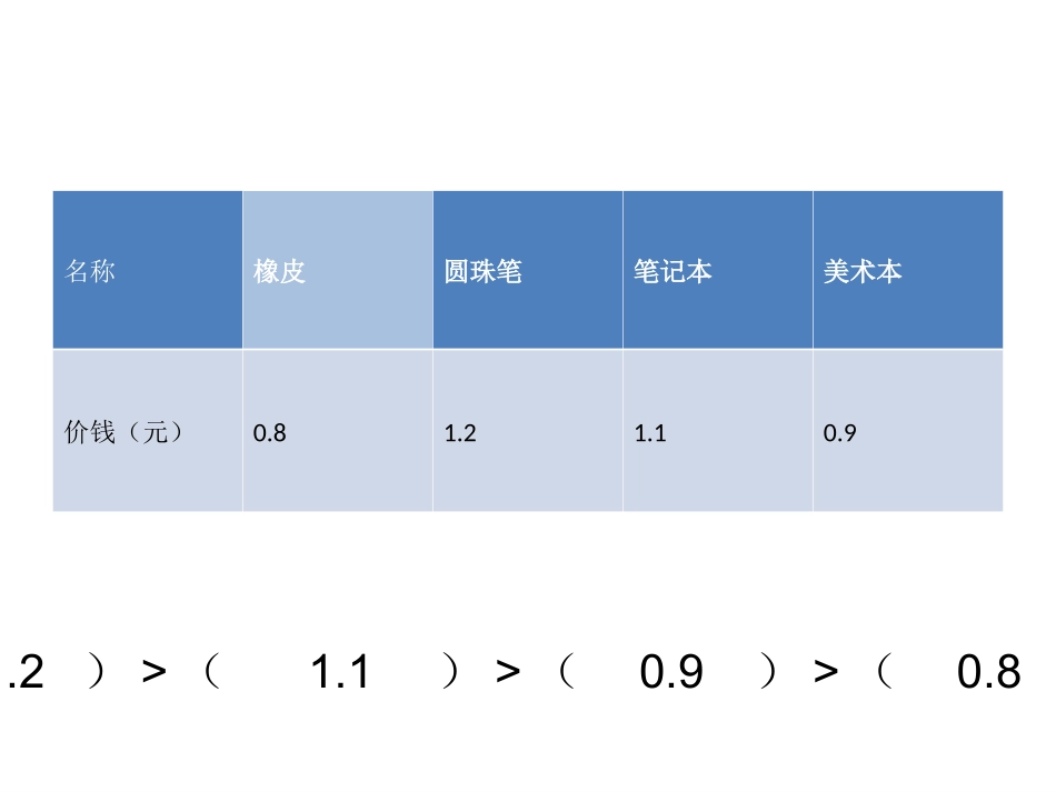 一位小数大小的比较_第2页