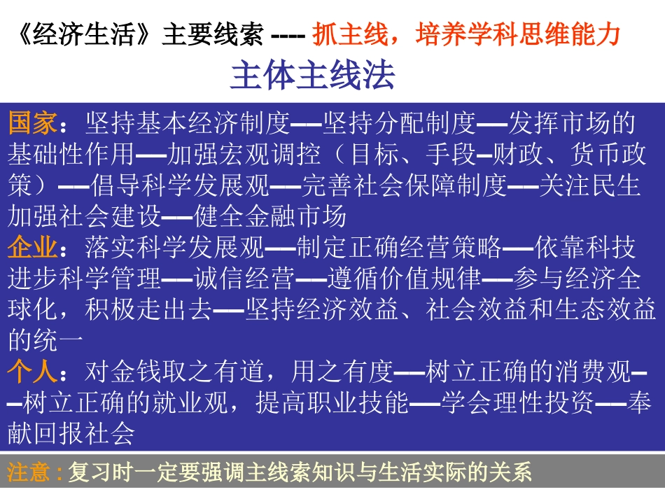 二轮专题生活与消费_第1页