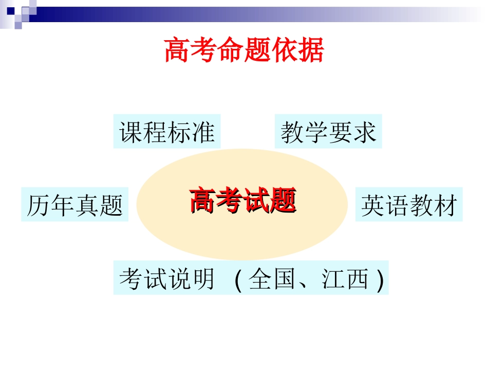 高三英语冲刺-王志军_第2页