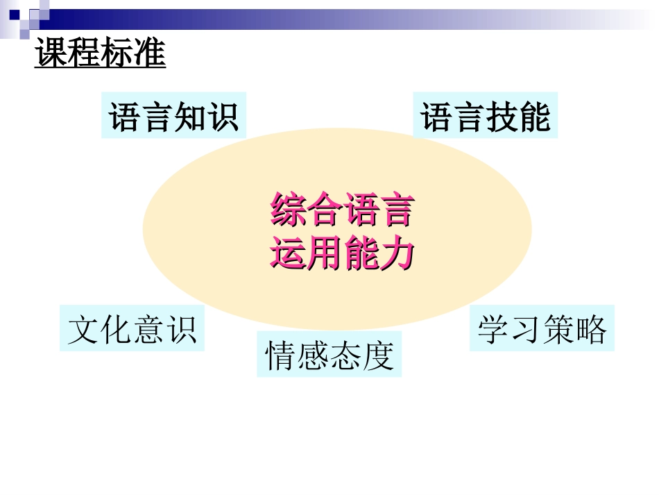 高三英语冲刺-王志军_第3页