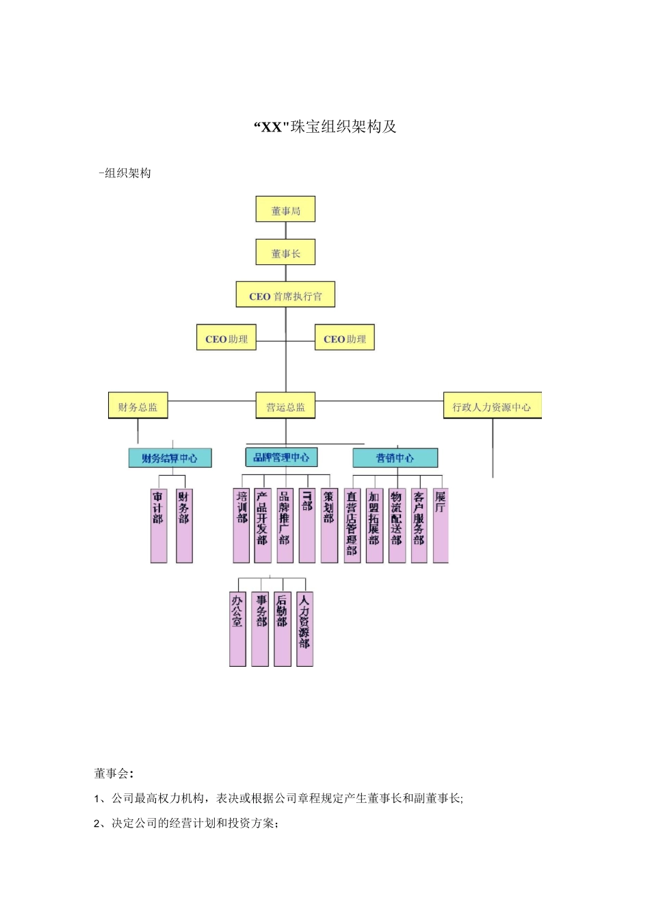 珠宝行业组织架构及岗位职责_第1页