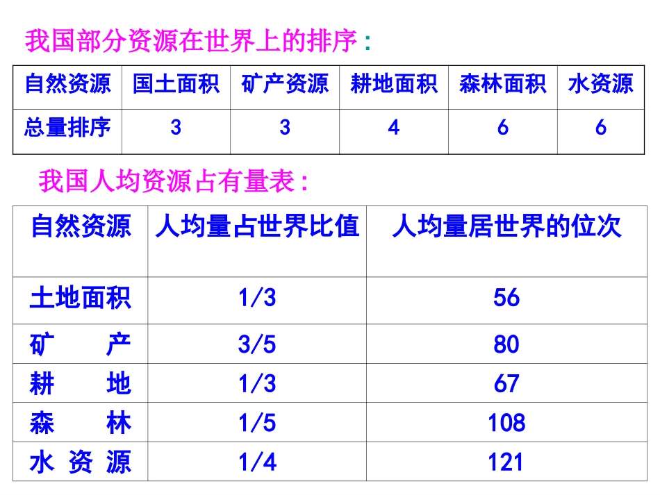 珍惜资源,节约能源_第2页