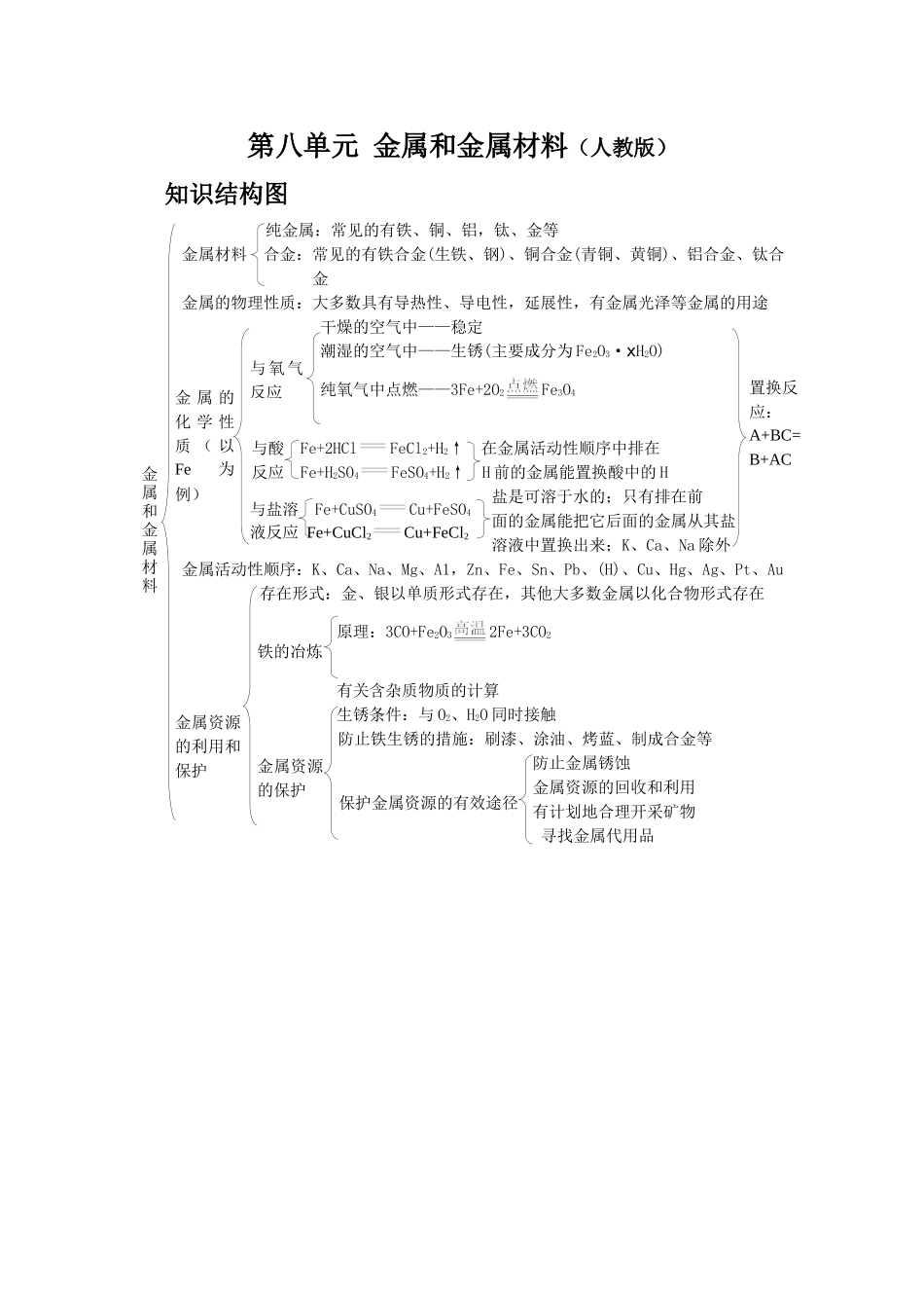 第八单元金属和金属材料知识结构图_第1页
