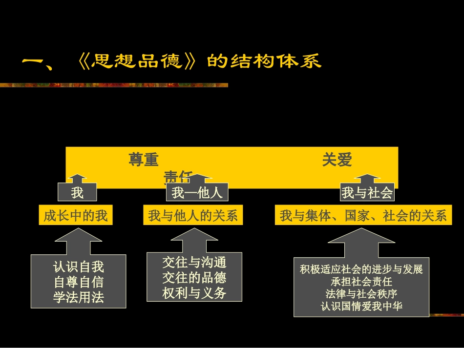 八年级思想品德幻灯片_第2页