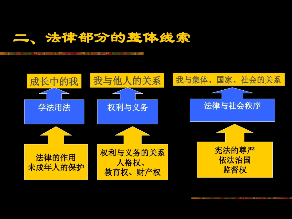 八年级思想品德幻灯片_第3页