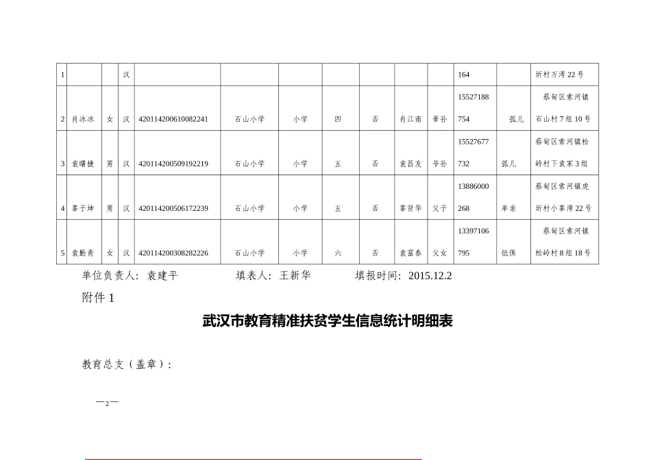 石山小学贫困学生信息核对通知（定）_第2页