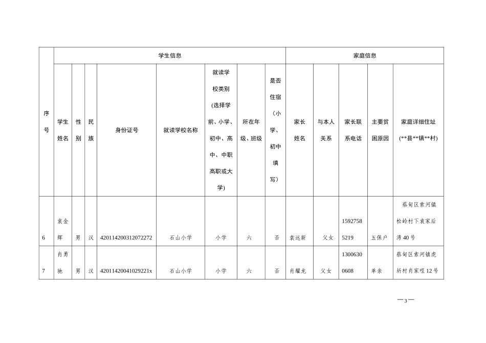 石山小学贫困学生信息核对通知（定）_第3页