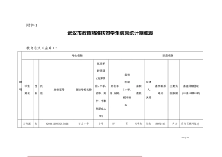 石山小学贫困学生信息核对通知（定）