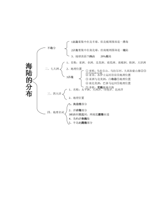 海陆分布知识结构图