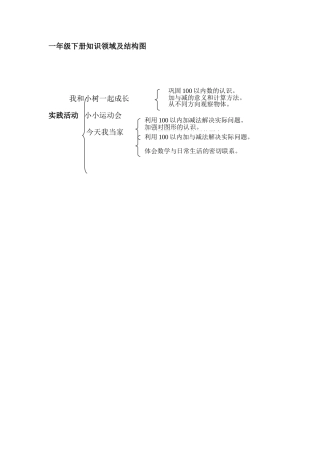 一年级下册知识领域及结构图
