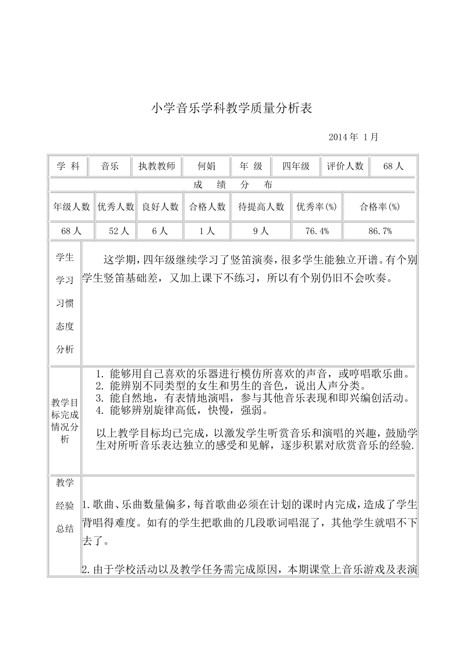 小学四年级音乐学科质量分析表_第1页