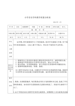 小学四年级音乐学科质量分析表