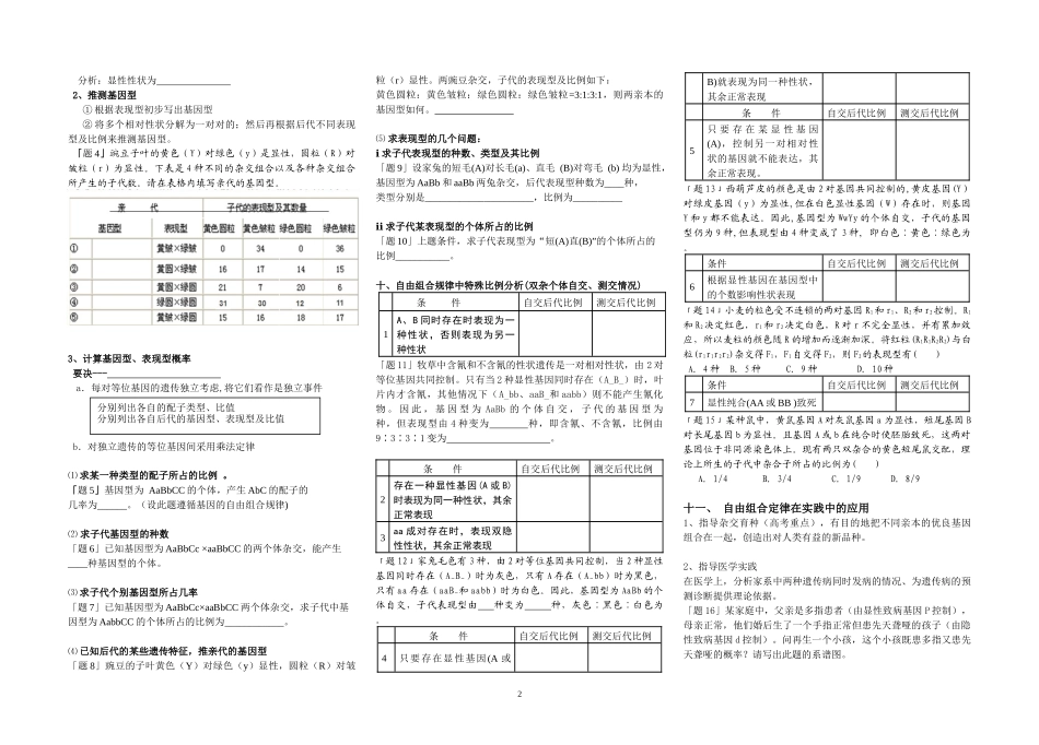 基因的自由组合定律课件辅助学案_第2页