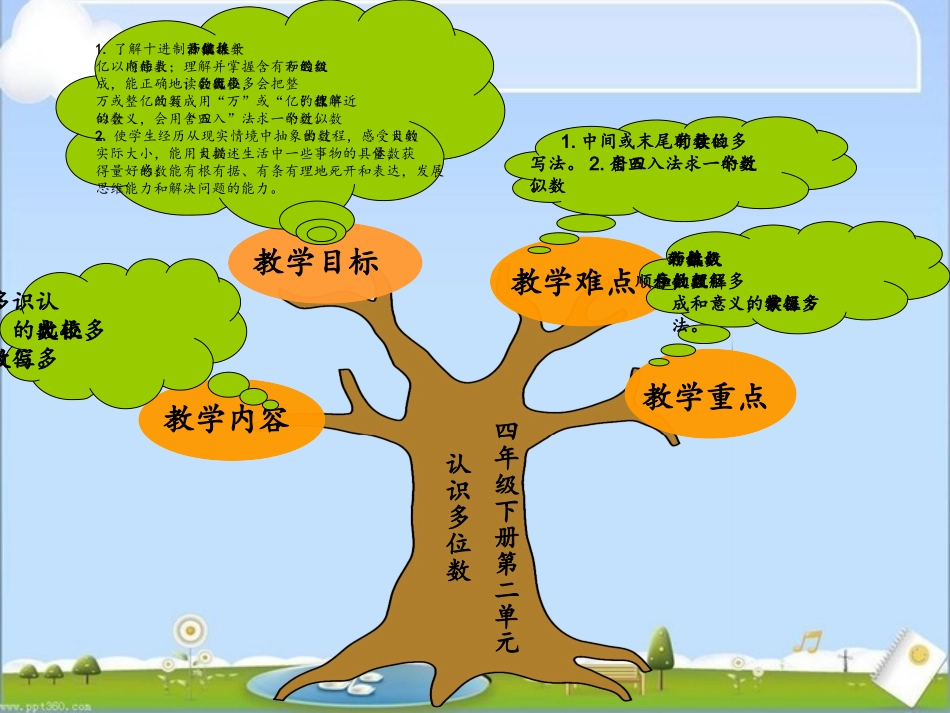 四年级下册多位数的认识知识树_第1页