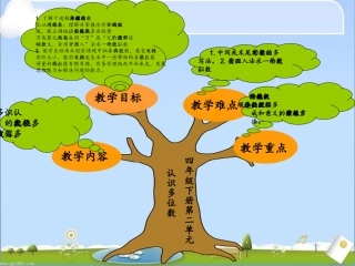 四年级下册多位数的认识知识树