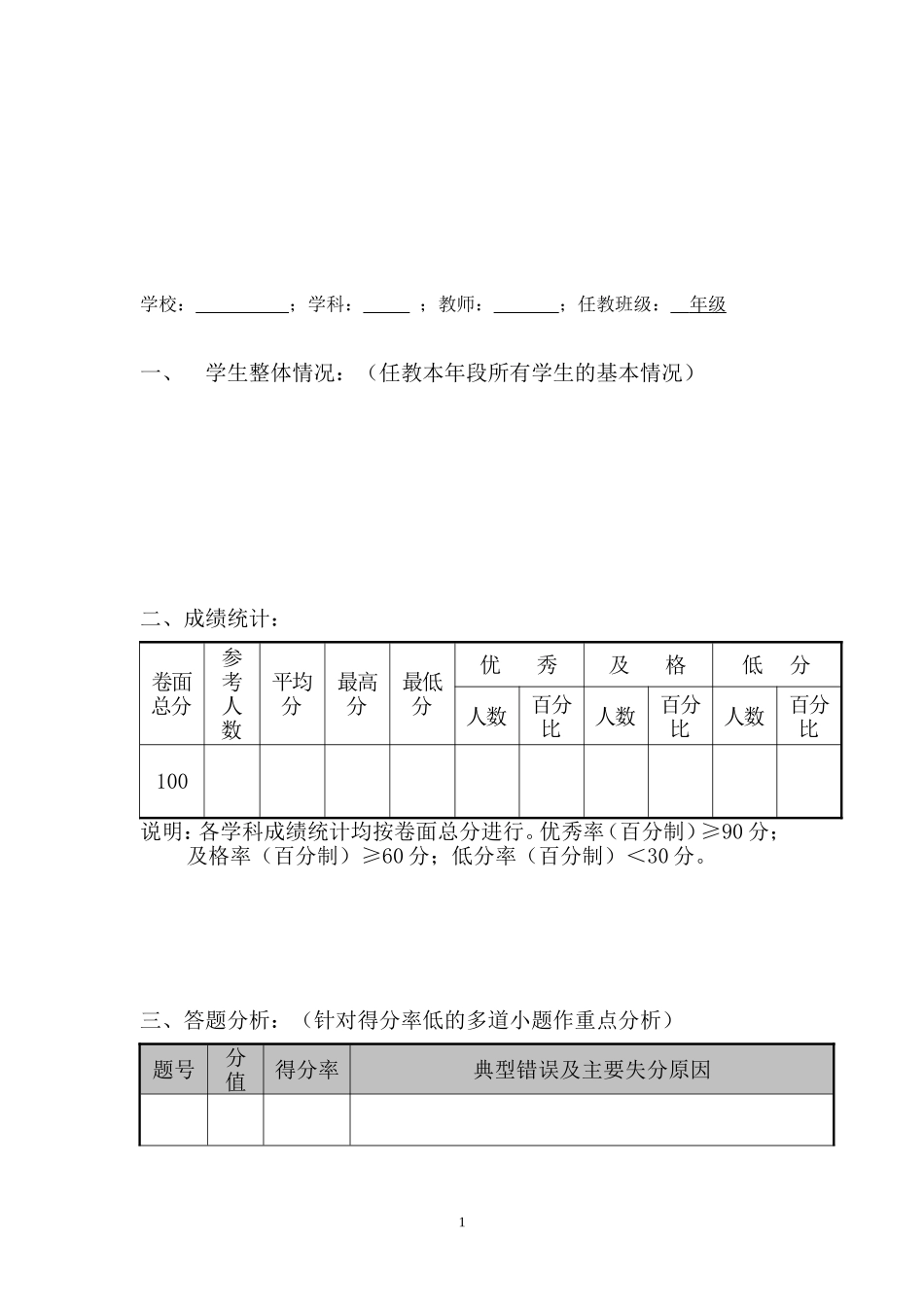 考试质量分析空表_第1页